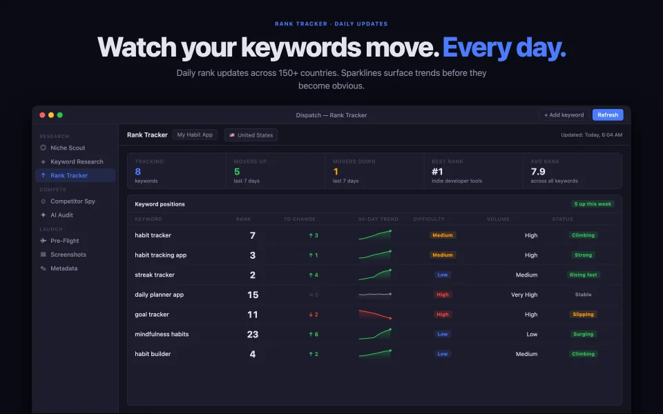 Dispatch screenshot 4
