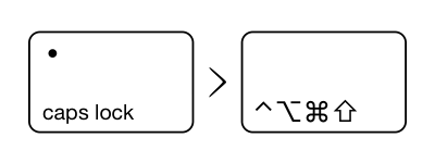 Hyperkey screenshot