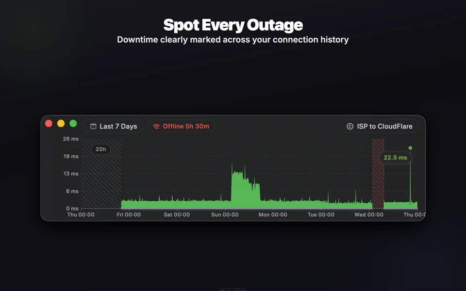 PeakHour screenshot 4