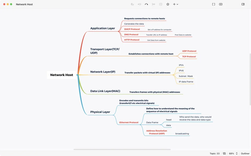 Xmind screenshot 3
